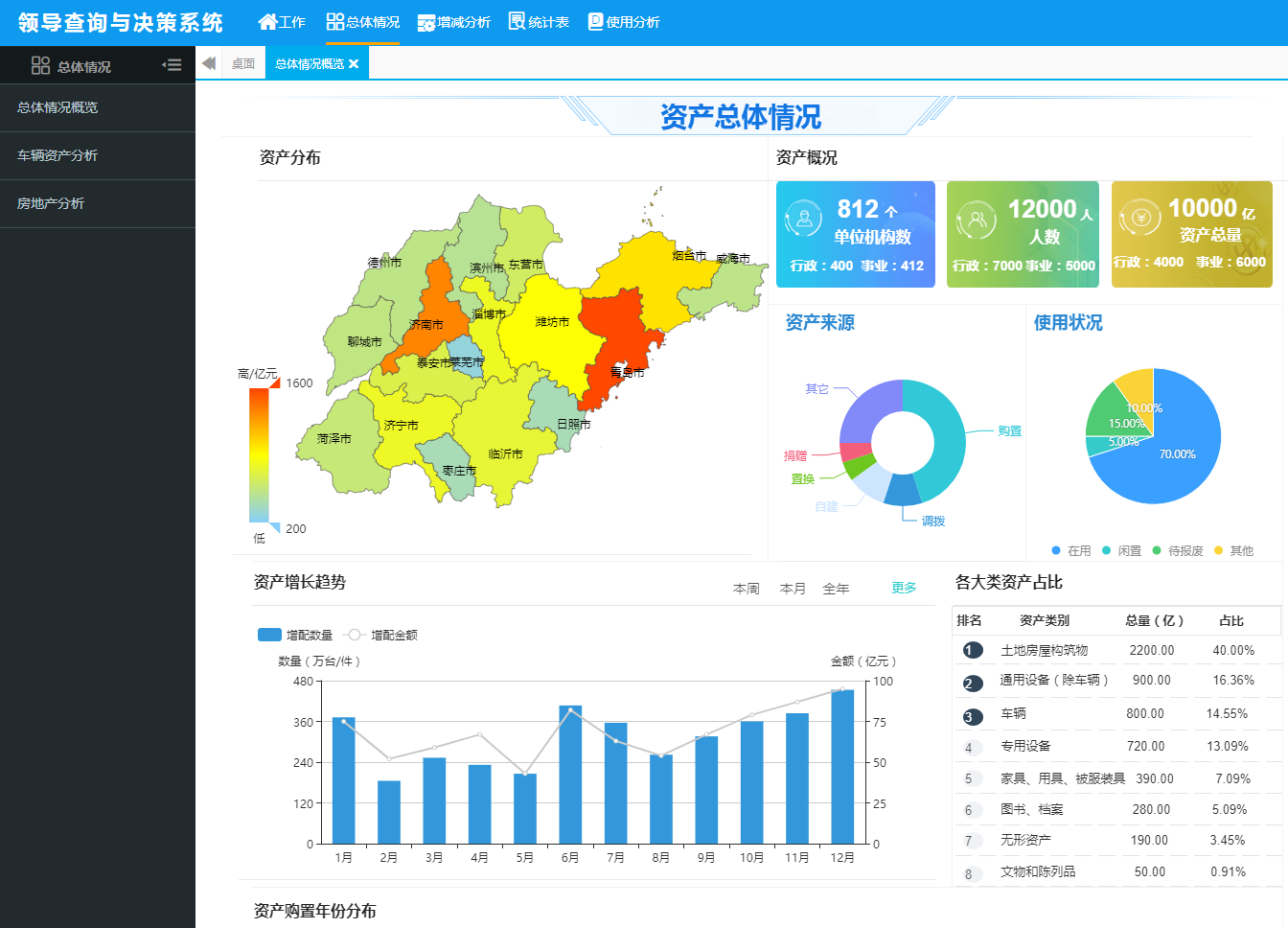 國有資產管理系統(tǒng)